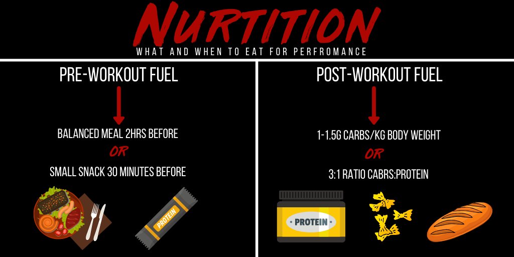 OiPerformance's tweet photo. #TipTuesday: What and When to Eat for Performance 🏋️♂️
Nutrition plays a major role in stimulating your body before a workout and recovery after your workout. Coach Ollhoff gives us useful tips for pre and post workout nutrition!
#PurposefullyDriven https://t.co/H1d4tPAUck