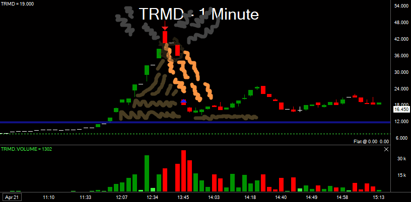 Valhalla_Trader's tweet photo. @KillerT_ damn, I even painted mine up & yours looks more like a volcano than mine #postfomo๐ข https://t.co/6Dyb6E9Agf