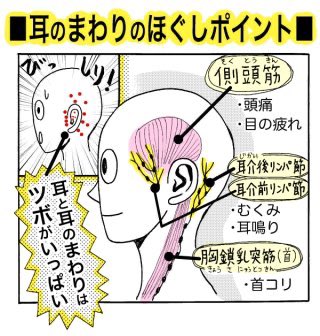 コロナ期間で生活リズムが崩れてる人も多い。自律神経が乱れてる状態で、肩こり→痛み・違和感→不快感→不眠→交感神経の異常→うつ病と負の循環が起きてきます。「コロナに負けない」と気持ちを立て直すよりリンパマッサージがおススメ。筋肉をほぐす、心にリラックスした状態を心がけましょう。 