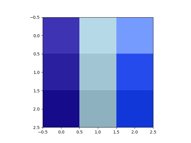 idk what kinda ratios i wanna go with and stuff bc either theres only a vague difference or it ends up pretty much entirely removing all other colors but this works for now