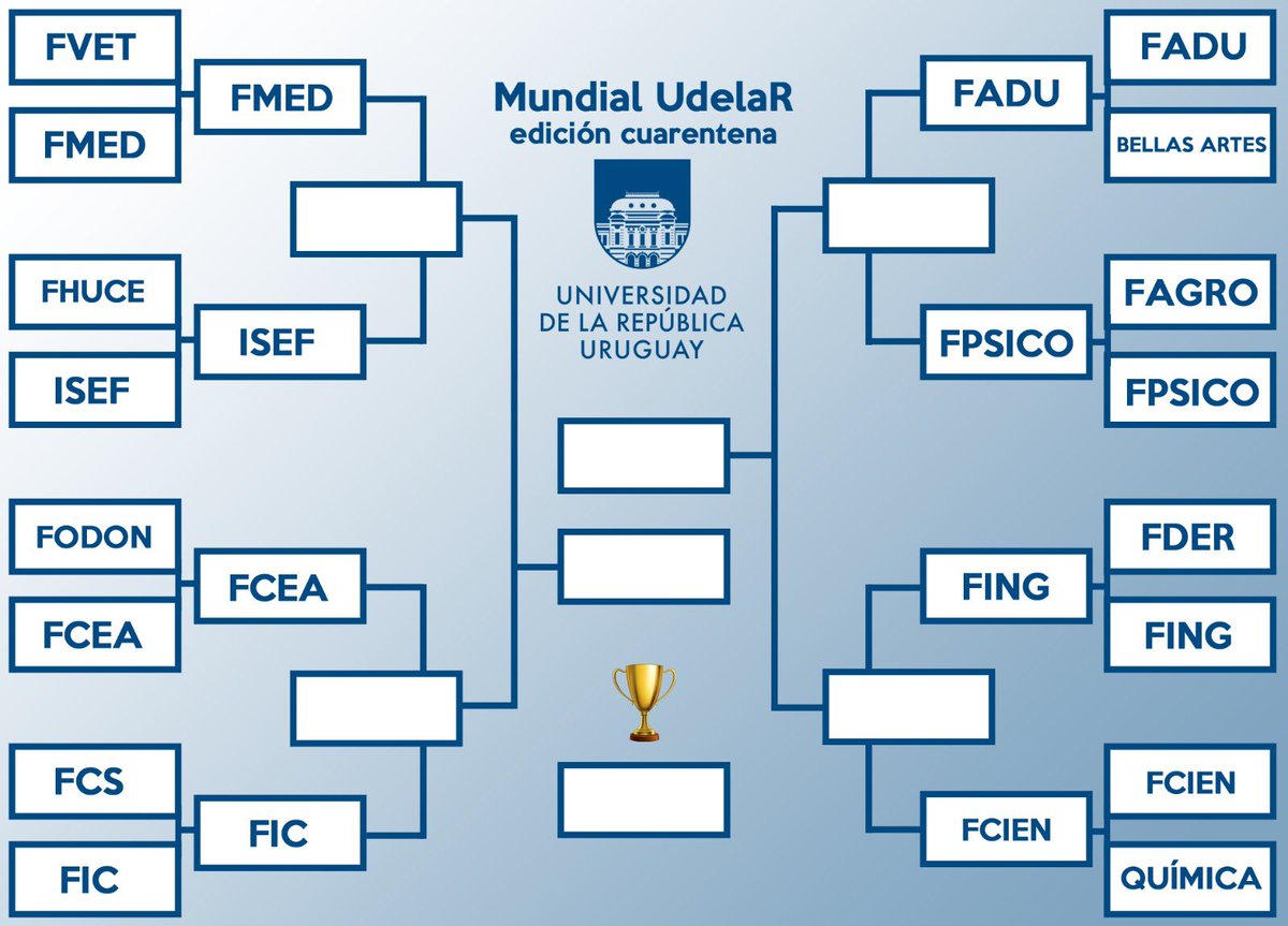 _carolinasca's tweet photo. damos inicio a los CUARTOS DE FINAL DE ESTE APASIONANTE MUNDIAL DE LA UDELAR 
sin antes pedirle disculpas a aquellos estudiantes cuya facultad no estuvo representada, no entraban más salu2 #MundialUdelaR https://t.co/P7aFe16PH0
