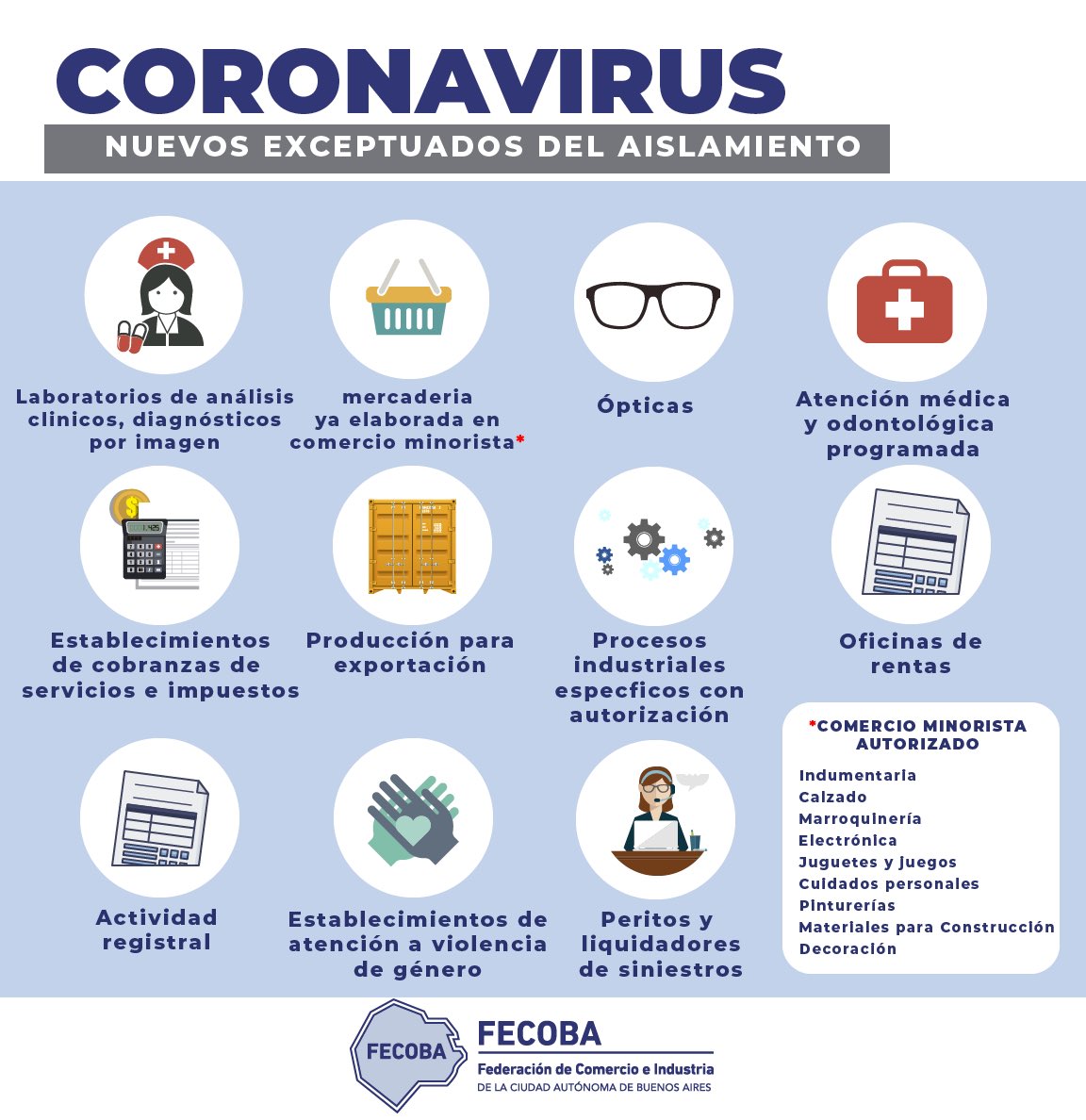 LISTADO DE PERMISOS PARA LA CIRCULACIÓN: ACTUALIZACIÓN DE ACTIVIDADES Y SERVICIOS.
Accedé a nuestra nota web y entérate de todos los sectores exceptuados del aislamiento y los últimos que se han incorporado. 

fecoba.org.ar/listado-de-per…