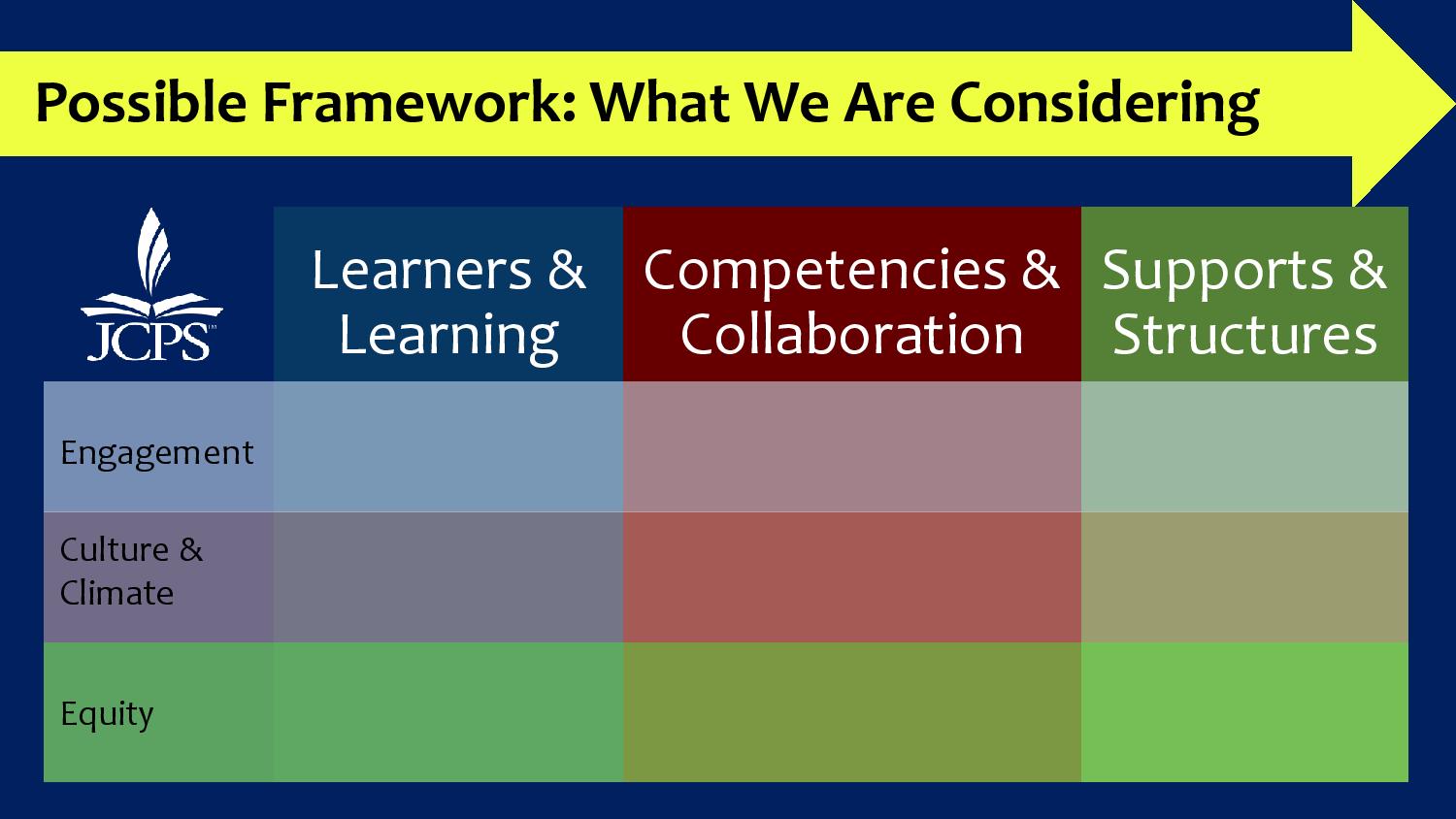 JCPS on Twitter "This is a possible framework the core team is