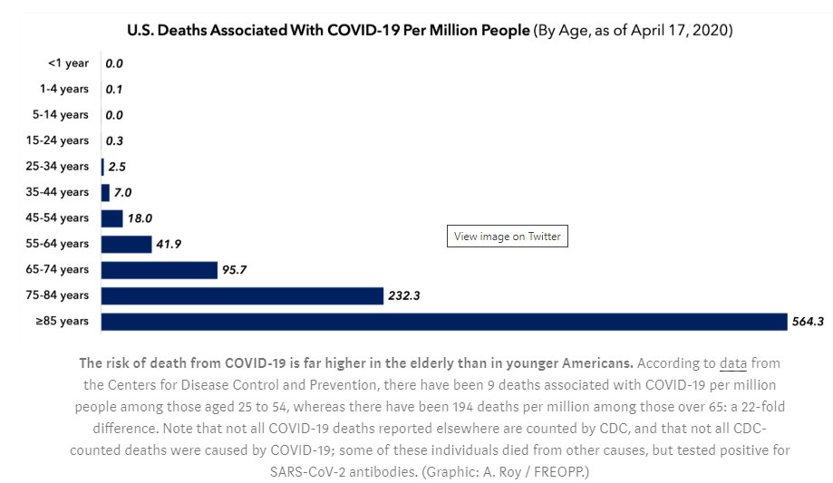 Differential in US deaths by age is startling