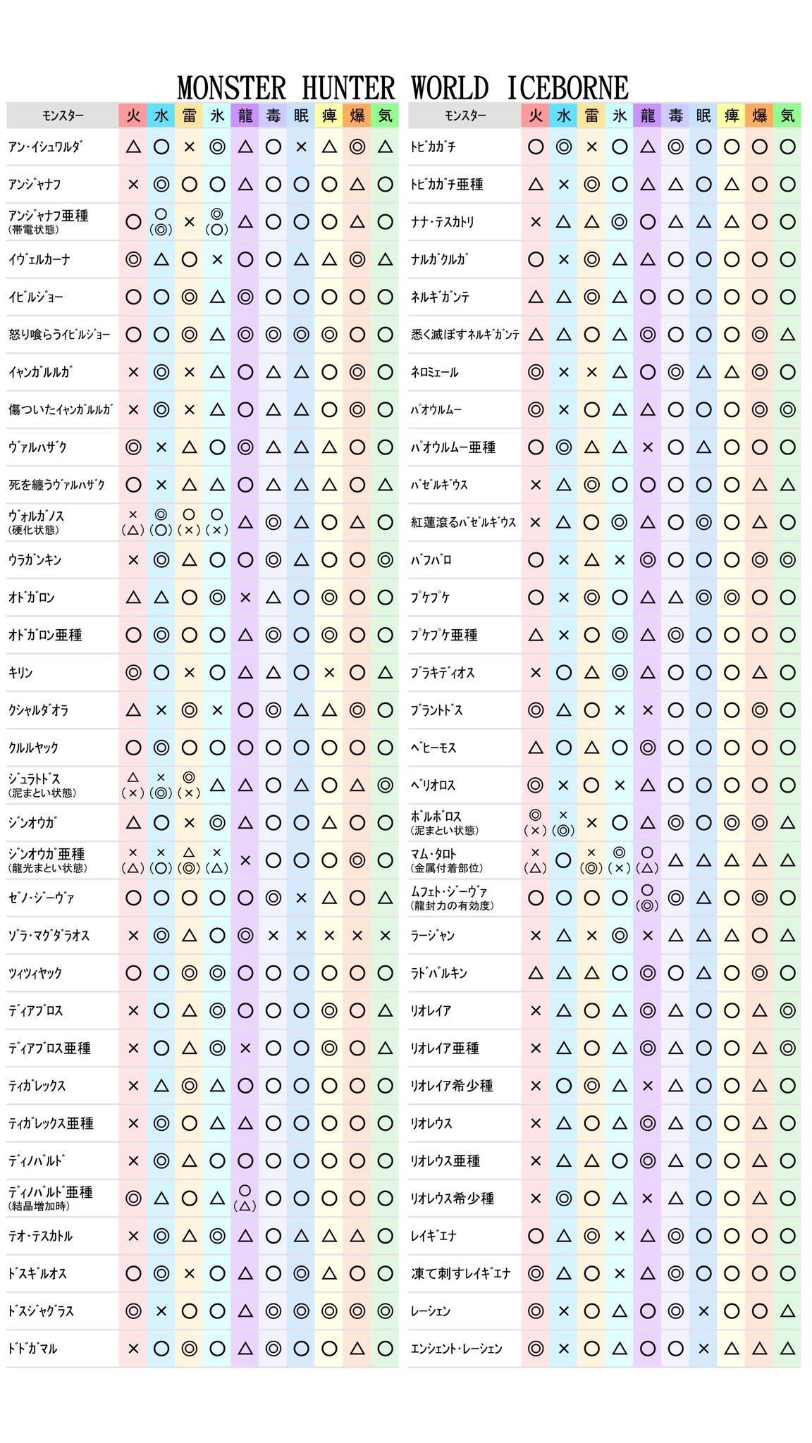 弱点早見表 Twitter Search Twitter