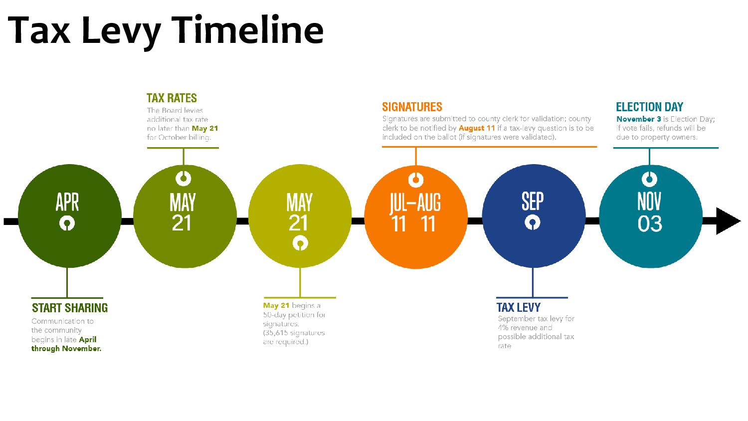 JCPS on Twitter "Here's a look at the timeline the revenue task force