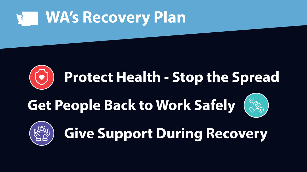 Our recovery will be guided by three principles. Protect the health of Washingtonians first Get people back to work - safely Support our community through the recovery