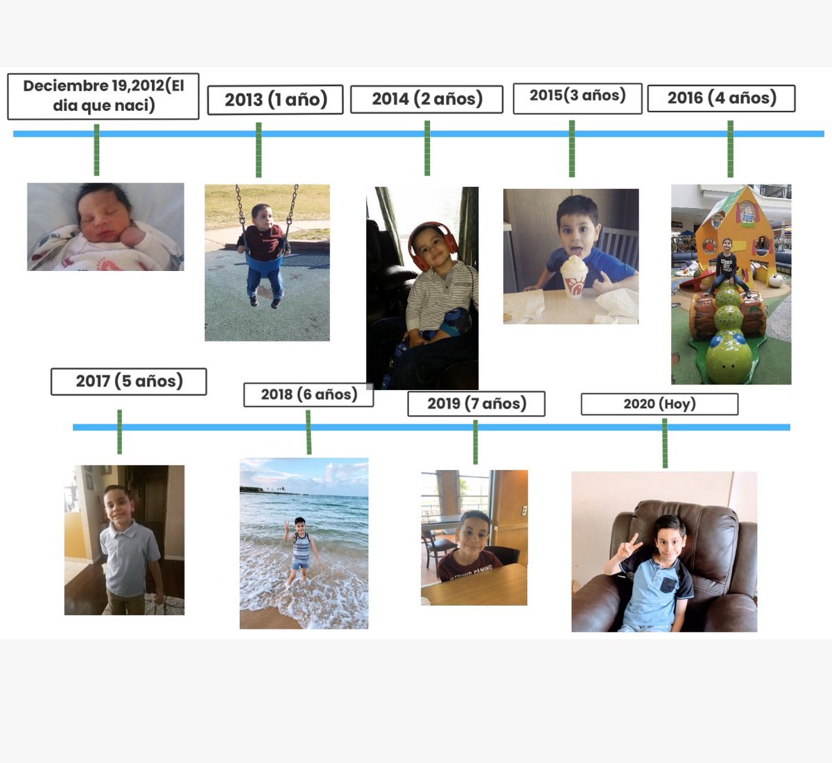 Families workin together <a href="/townleytorches/">TownleyTorchlighters</a> #IrvingISDLearnsatHome