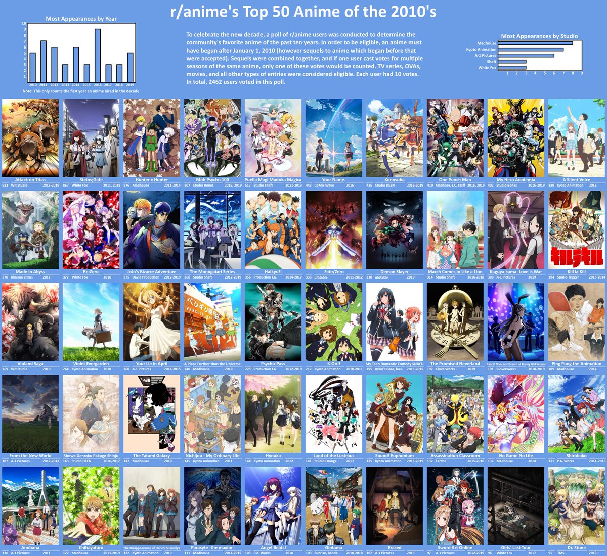 Top Action and Fighting Anime Series of All Time Update 2023