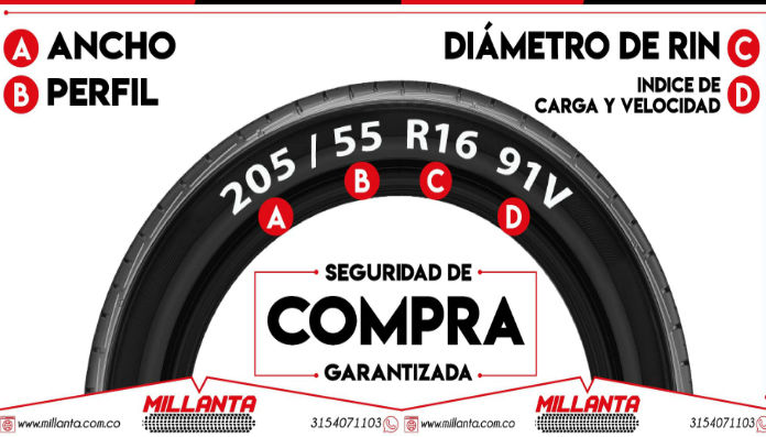 MillantaCol's tweet photo. ¿Sabes que significa cada uno de esos símbolos? No te preocupes pues a continuación te diremos el significado de cada uno, aunque ten en cuenta que dependiendo el vehículo que tengas puede variar la nomenclatura.
https://t.co/CcMZiRACDh
•
#Millanta #Seguridad #Llantas #Vehículos https://t.co/VV6mO1i8Qp
