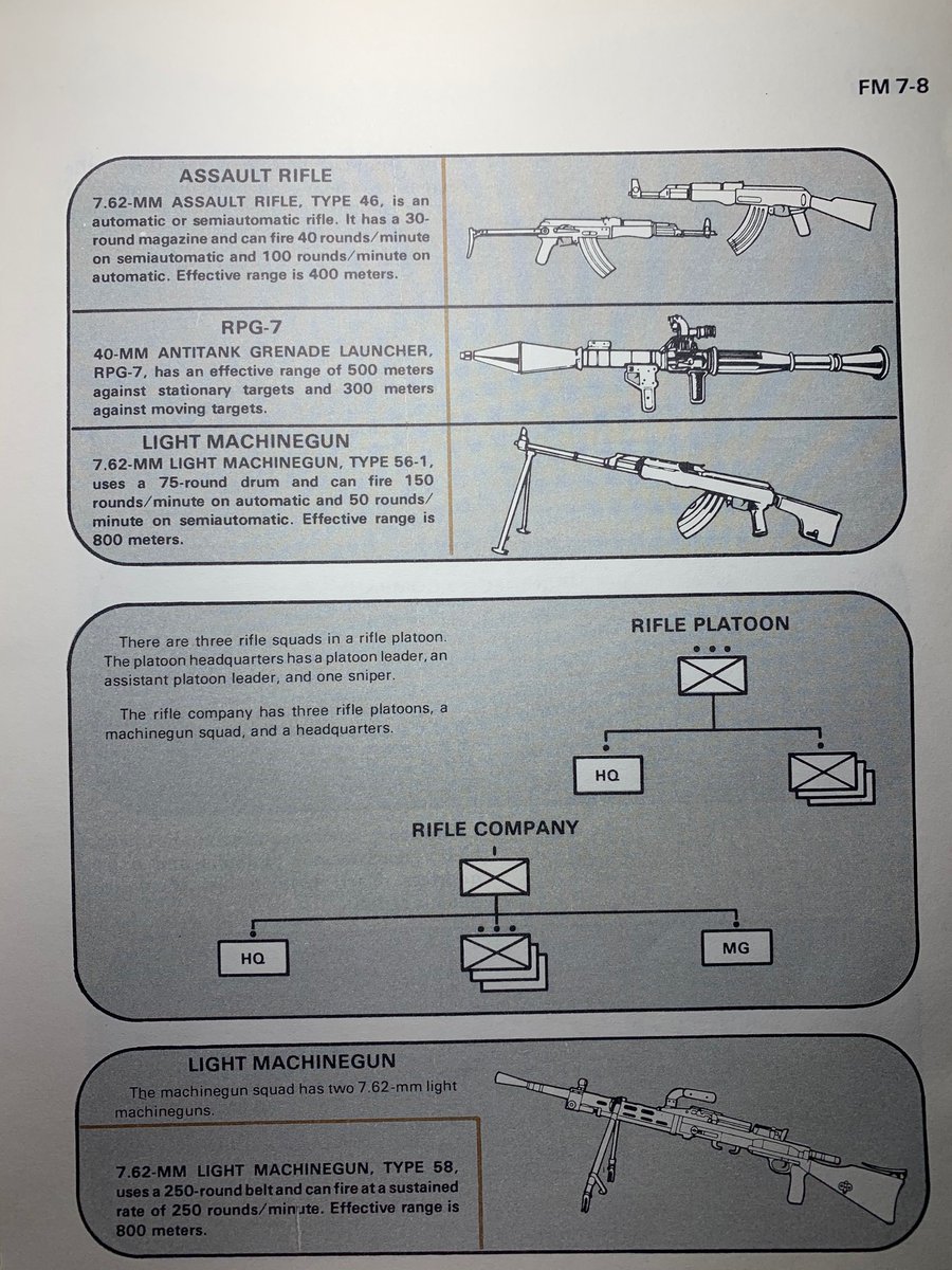 For the “Army don’t use that word” crowd. From FM 7-8 “Infantry Platoon & Squad DEC80