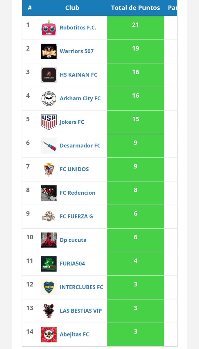 arkham_fc's tweet photo. LVP: Dos partidos de lo más peleados. Juegazos y con nuestro clásico rival.
Jornada 7: #JokersFC 0 - #ArkhamCityFC 1
Jornada 8: #ArkhamCityFC 2 - #FCFuerzaG 1
#QuedateEnCasa #ProClubs #ArkhamCityFC #TodosSomosMurcielagos ⚫🟡⚫🦇🍺🎶 https://t.co/vDBZ2AnfUJ