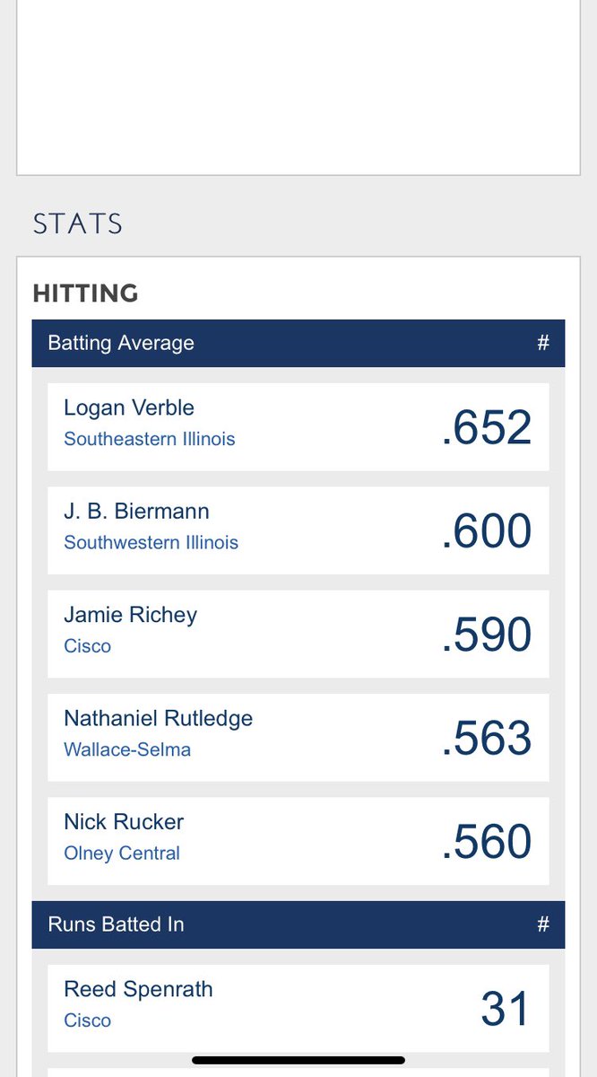 KVerble's tweet photo. About 2 months ago, @Logan_verble putting up numbers on BA that put him in the top 5 in the nation. He always started slow...oh what might have been. We are now wondering if we will get to see any baseball in 2020. We are so hoping we get to watch you play this summer!! https://t.co/lXt0sStLrC