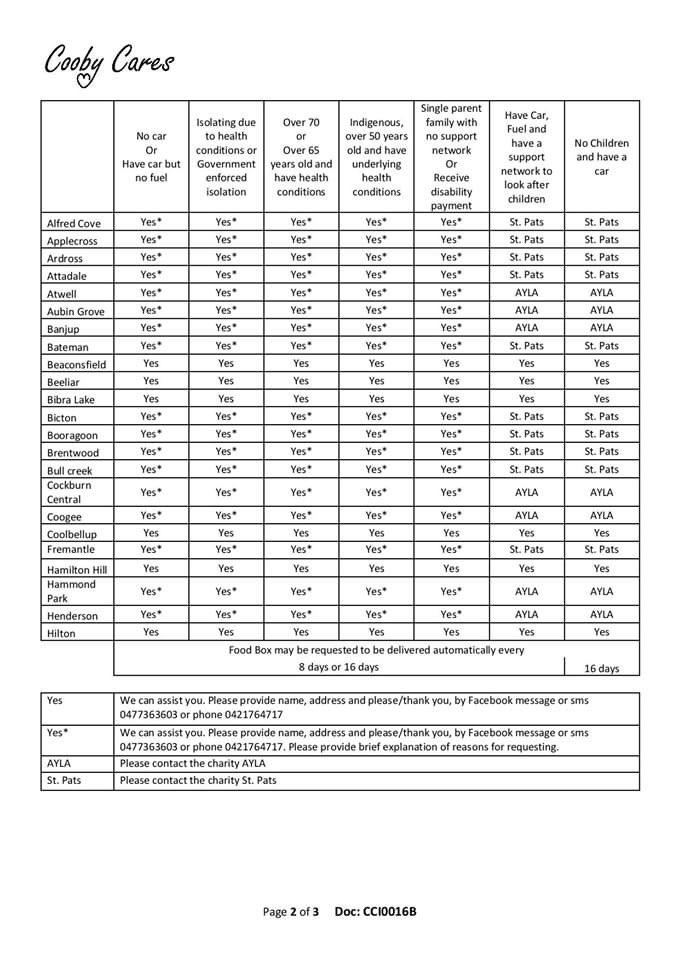coobycares's tweet photo. Our assistance model for at least the next few weeks. We are covering as much ground and as many families as possible. https://t.co/U9a5FD0Arh