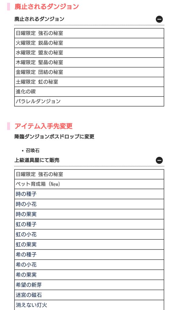 しりゅう アヴァベル 曜日ダンジョン全部廃止ね もしかして鋭 堅晶石も道具屋かストーンダンジョンで入手なのか あと道具屋の一番上に強石の秘室ってあるけどなんだ ダンジョンでも売るの W もうアイテムもダンジョンでなくお金で集める環境にするのか