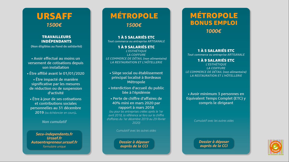 Retrouvez en 1 clic toutes les #aidesfinancières et les conditions d'obtention pour les commerçants et artisans grâce à notre tableau synthétique. 
Toutes les infos sur notre site ➡️ urlz.fr/cujN
#simplification #COVID19 #bordeauxmaville #rondedesquartiers #commerçant