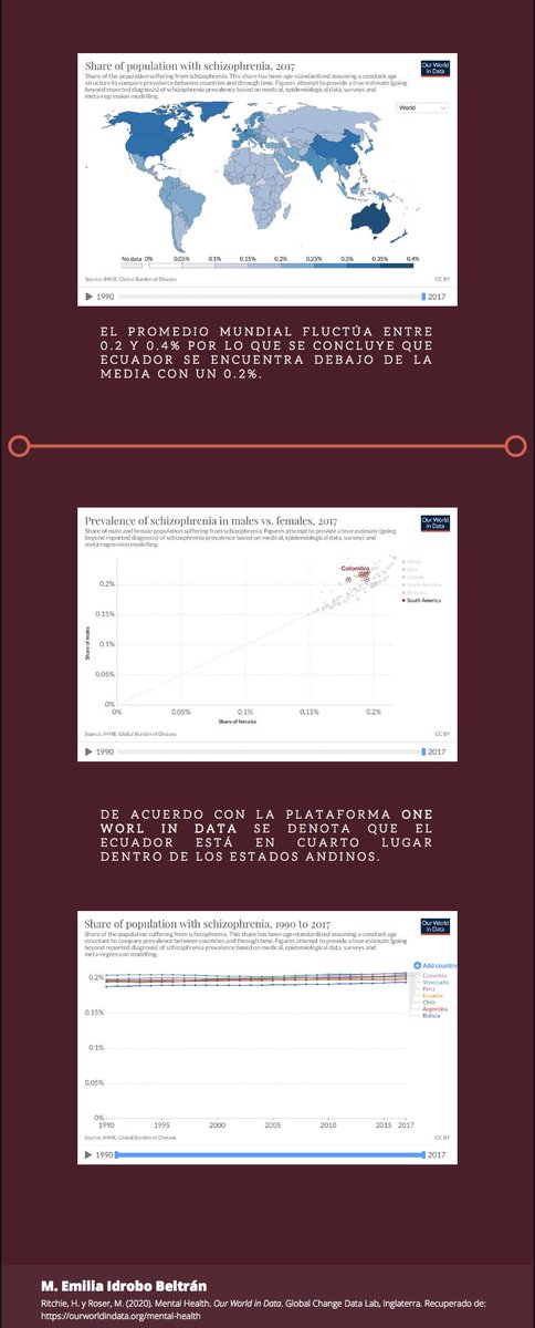 emilia_idrobob's tweet photo. Esquizofrenia?‼️enfermedad mental grave en la que la persona pierde el contacto con la realidad. 
Conoce los porcentajes generales recogidos en la plataforma Our World in Data, así como de hombres🚹 y mujeres🚺que padecen este trastorno en nuestro país y globalmente @bfbustamante https://t.co/MzYkEwSOT1