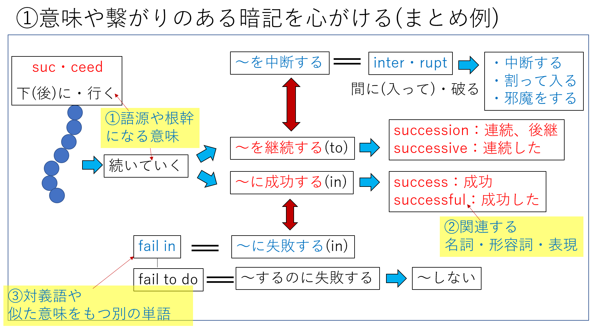みやっち Juku Connection Twitter