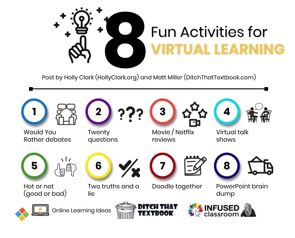 HollyClarkEdu's tweet photo. 8 Fun Activities for Virtual Learning  for:

-->Microsoft Teams <--- 🙌
-->Google Meet <---
--> Zoom <---

https://t.co/x4W4VKZhvv

#onlinelearning #ditchbook #infusedclassroom #teachersareheros https://t.co/8r4tJj6AGj