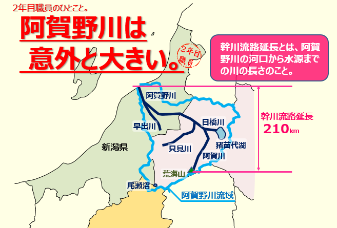 国交省 阿賀野川河川事務所 Twitter પર 阿賀野川2年目職員のつぶやき 1 第1回目は 阿賀野川について紹介します 阿賀野川は 主 に福島県 新潟県を流れる川で 河口から水源までの川の長さは日本第10位 水の集まる面積は日本第8位の大河川です 猪苗代湖 国交省 阿賀野川河川事務所 Twitter પર 阿賀野川2年目職員のつぶやき 1 第1回目は 阿賀野川について紹介します 阿賀野川は 主 に福島県 新潟県を流れる川で 河口から水源までの川の長さは日本第10位 水の集まる面積は日本第8位の大河川です 猪苗代湖
