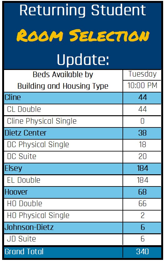 Checkout our currently available housing assignments for 2020-2021 as of tonight at 10PM EST. Remember your room selection time!