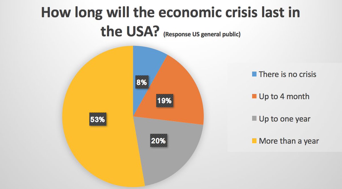 Interesting stats from us concerning US economics from digital.davos and chainBLX research pls follow link for more linkedin.com/posts/karl-see…