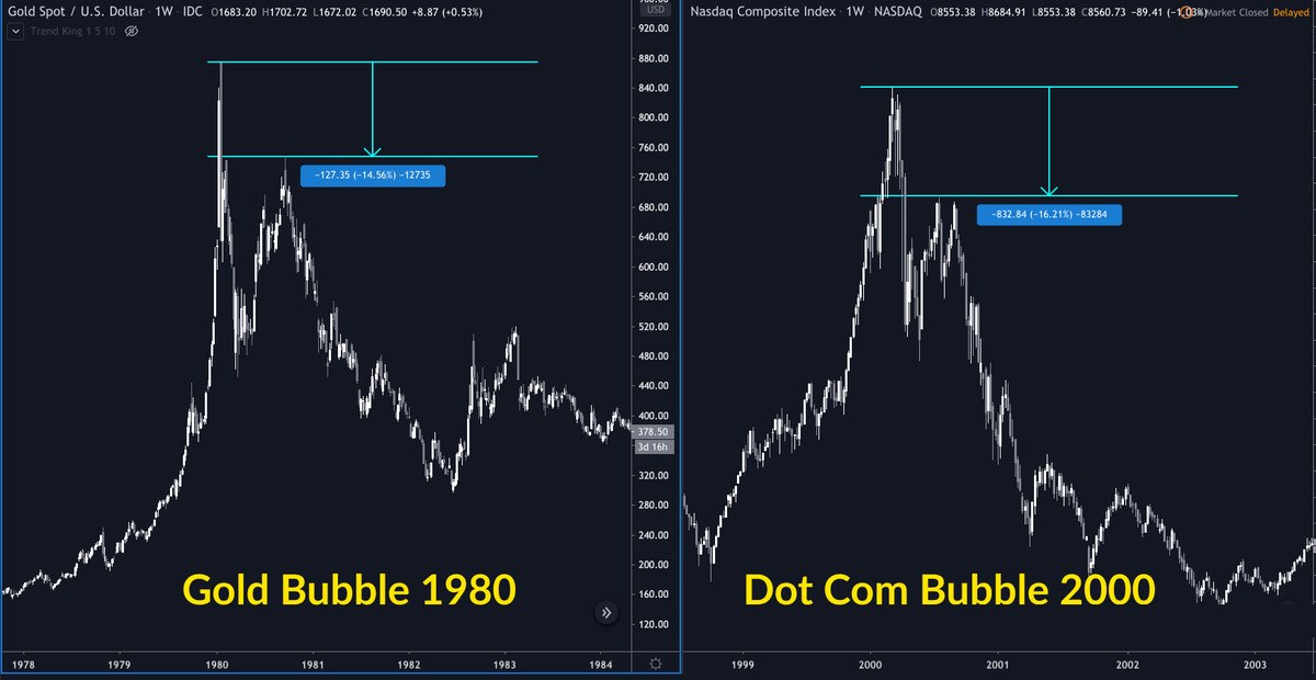12/ Have a look at some of these historic bubbles and see for yourself.Plenty of hedge fund manager's careers have been made shorting this exact pattern.