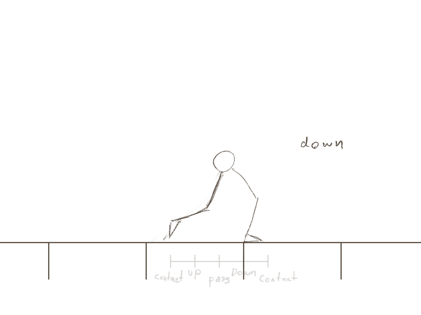 key frame 