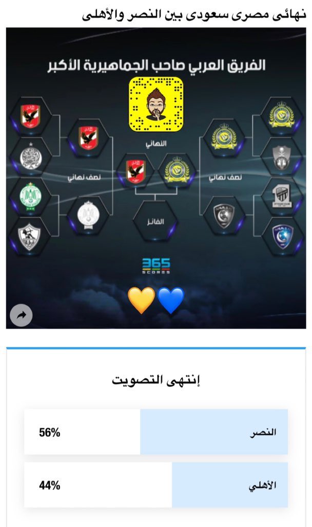 zxx500051's tweet photo. أكثر من يتبجح بلغة الارقام ويتغنى بها اعلام #الهلال لكن حينما تكون الارقام لمصلحة نادي #النصر لايعترفون بها ويرفضونها لأنهم متعصبين ويغالطون الحقائق ..

والله لو تصيحون ليل نهار لن تستطيعوا تزييف الحقيقة وبالارقام 
 #النصر_النادي_الجماهيري_الاول 🤚 https://t.co/rRlJqTJEY2