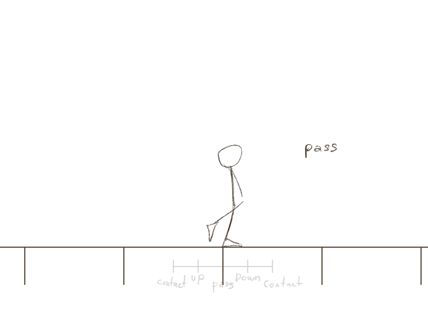key frame 