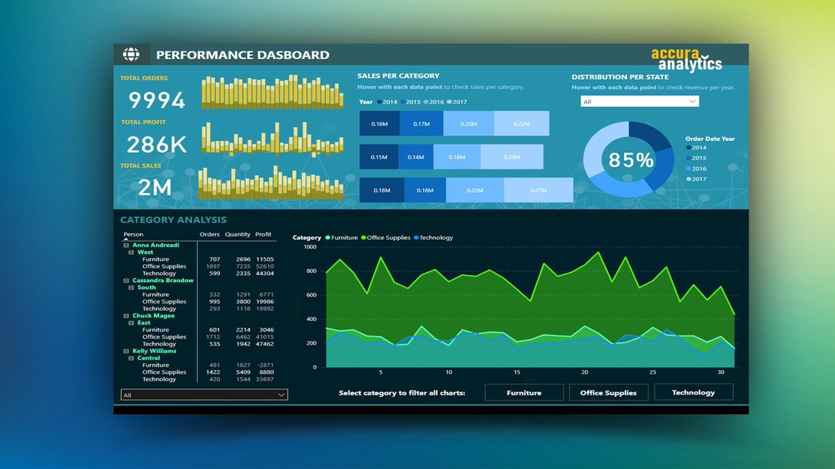 ArielLomoctos's tweet photo. Why I love PowerBI? because it's 100% free! 
Check how I build almost any design here... 

#powerbi #powerbides #timelapse #datavisualization #datavisualizations #dashboard #minimalist #datascience #businessintelligencebi #businessanalytics #powerbidesign https://t.co/eWd6R8pf3t