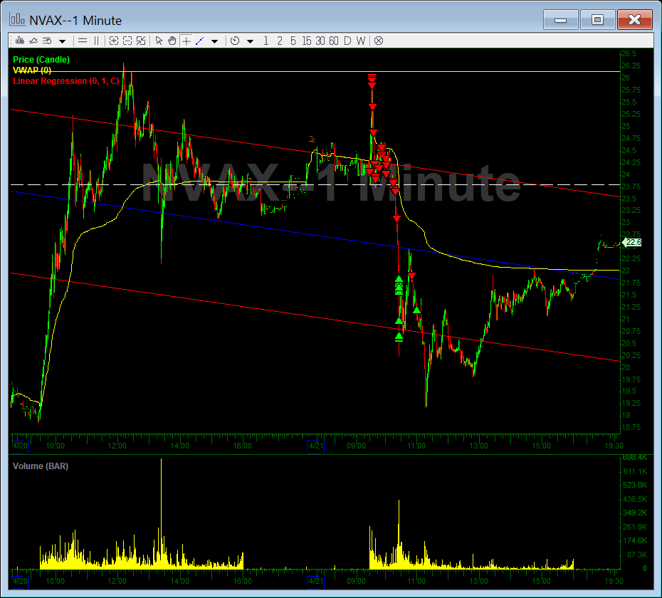 InvestorsLive's tweet photo. $NVAX trade plan in room - always look left!
Here is the trade process and outline as it happened $26 to $20 unwind! ๐
#AlwaysLookLeft
https://t.co/Iup0ukSfoF https://t.co/vpQ0KTjtj4