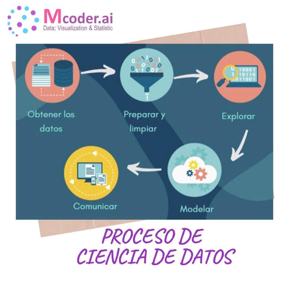 Alfredo_MXDEV's tweet photo. ✨ Esta vez se publico en nuestra página que es creada para post de tecnología, les dejo el link para que aprendan el proceso completo de Ciencia de datos: 

https://t.co/1y45f59v6E

#StayHome #QuedateEnCasa #Online #DataScience #AI #IA  #Mcoder #McoderAI #MayraDataR #Blog https://t.co/vRgjapQDTE