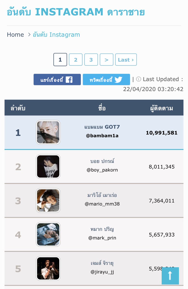 5th_brillation's tweet photo. Update ยอด followers ของน้องไบร์ท วชิรวิชญ์ใน Instagram update 22/4/63: ❤️👍 #3MForMyBright #3MillionHeartsForBright #3MForBright #ไบร์ทวชิรวิชญ์ #bbrightvc #Instagram #เพราะเราคู่กัน https://t.co/6TaZJShuUi