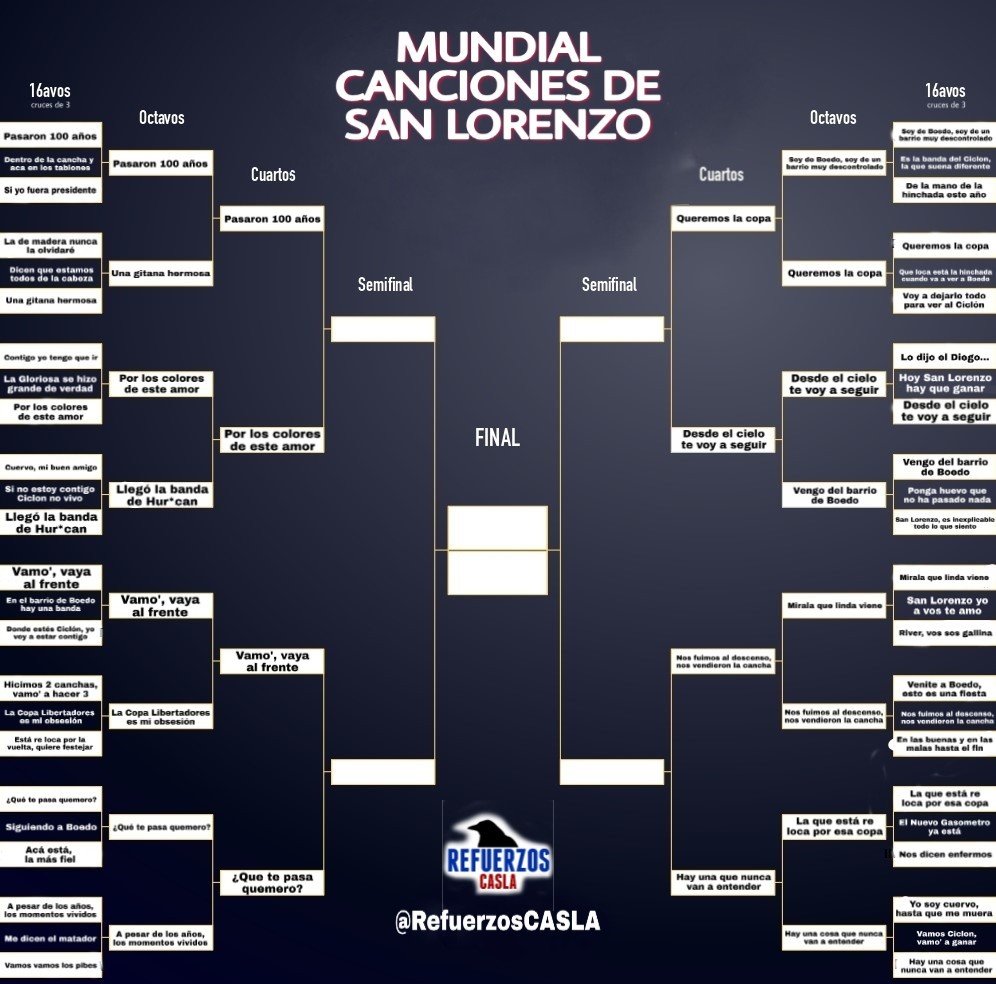 RefuerzosCASLA's tweet image. 🏆 Largamos los Cuartos de Final del MUNDIAL DE CANCIONES DE SAN LORENZO.

💙❤️ El pueblo Azulgrana ya eligió a las 8 mejores y algunas son favoritas a llevarse el título segun el boca de urna (?)

Por favor RT 🙏🏻
ABAJO LAS ENCUESTAS 👇🏻