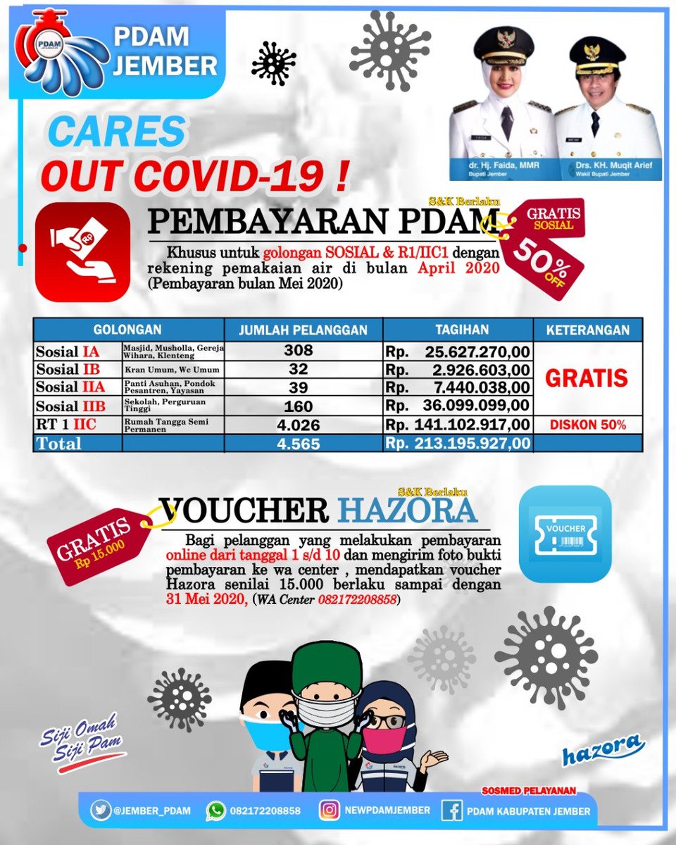 Perumdam Tirta Pandalungan tweet media
