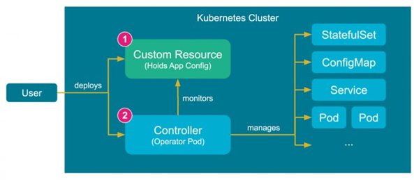 YobitelComm's tweet photo. Unleash the full potential of Containers with the Kubernetes Operator!!!  https://t.co/wxhRtBNg0i

#kubernetes #containers #devops #coudnative #cluster #operators #helm #cloudconsulting #yobitel #microservices #k8s #multicloud #gke #azure #eks https://t.co/7R9M4Nw0bG