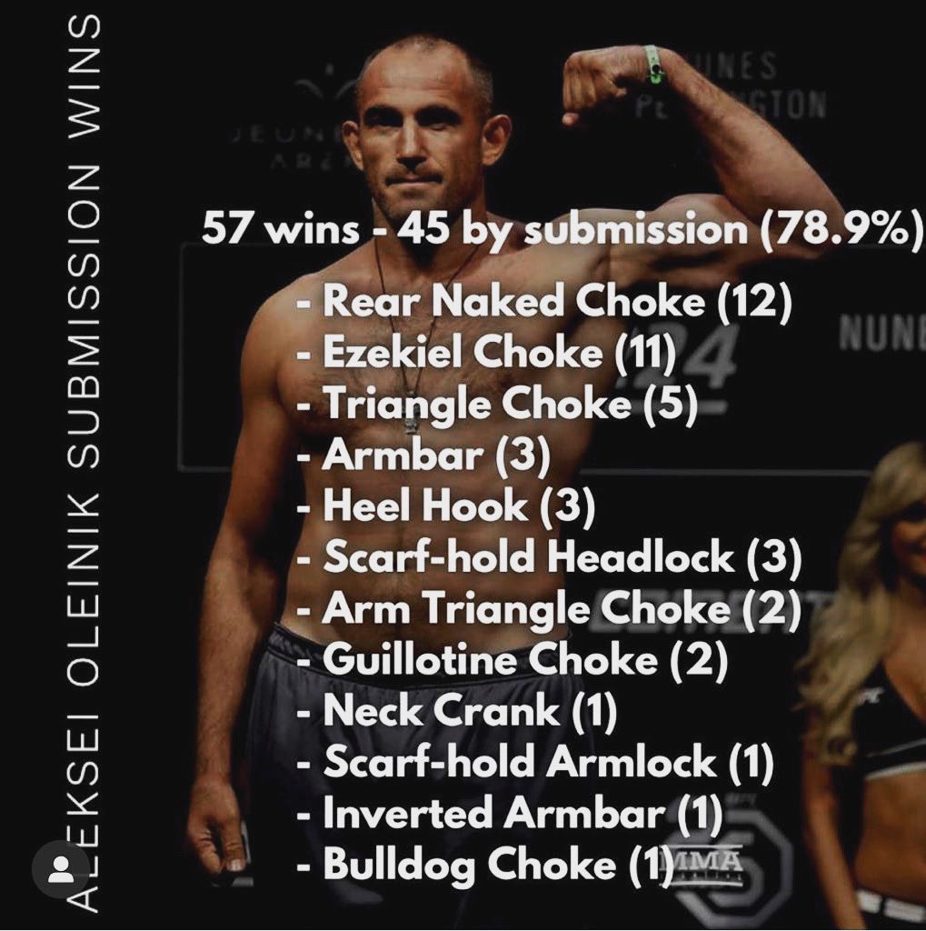 oleynikufc's tweet photo. Ну что, молодые, догоняйте
Young fighters-catch up!
@ufc @danawhite @joerogan @arielhelwani @theschmo312 @mmajunkiedotcom @FirstRoundMgmt @Abraham_kawa @malkikawa @zitopartners @bokamotoESPN @ETFMG
#mma #oleynik #warrior #sport #fighter #etfmg #freedomroads #firstroundmanagement https://t.co/VULvLBNl66