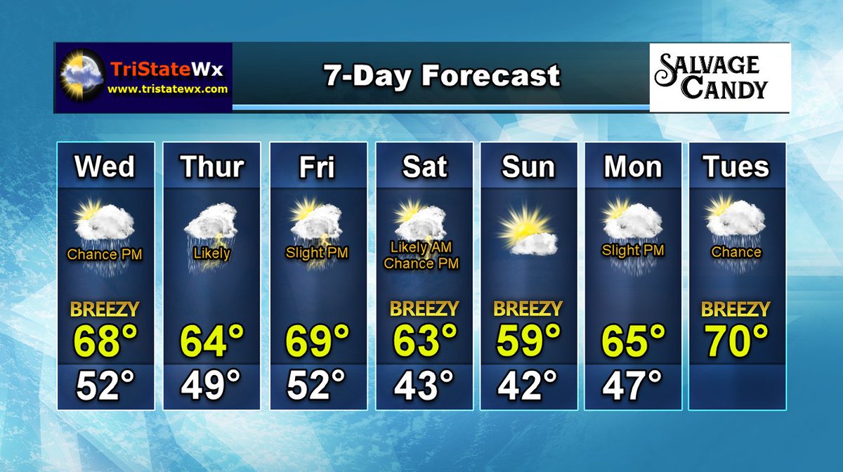 Weather Evansville Watch