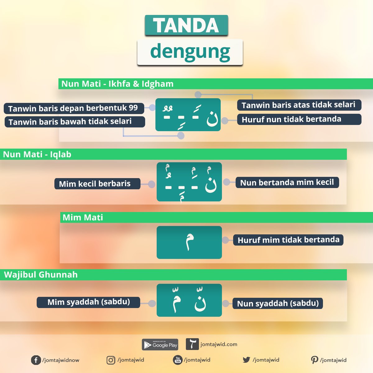 JomTajwid's tweet photo. Tanda Dengung

Instagram : https://t.co/pOGX59PXrp

#jomtajwid #tajwid #tajweed #mimmati #belajartajwid #ilmutajwid #mengaji #mengajialquran #ramadan #ikhfa #ikhfasyafawi #islam #quran #nunmati #dengung https://t.co/vT9FEGuJ0s
