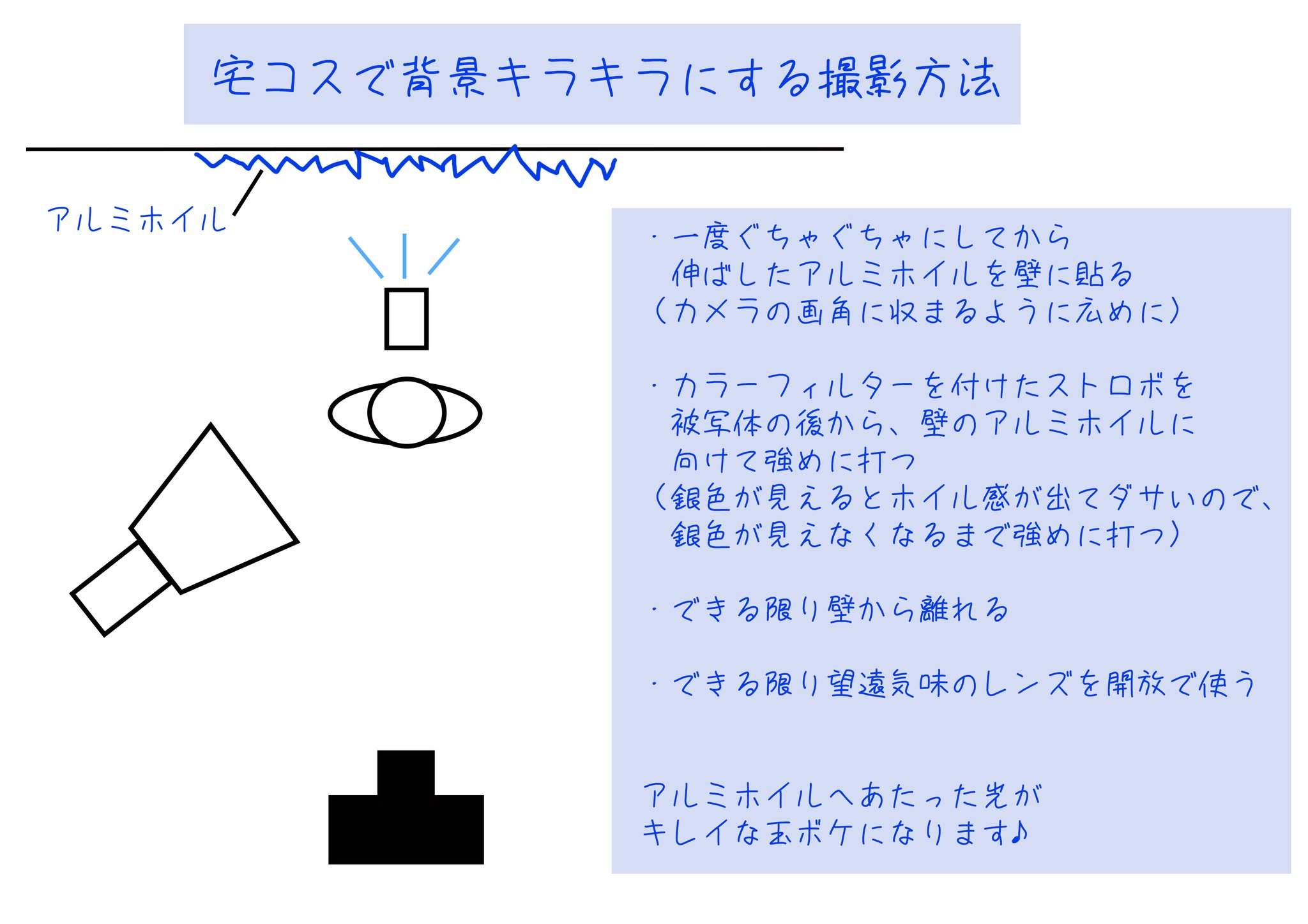 涼子 8 22ハコアム 大阪で講座やります Ar Twitter 宅コスで背景キラキラに撮影する方法 みんなの宅コスが見たいから 少しでもお役に立てたら どんな散らかった部屋もキラキラに 2年近く前の写真を引っ張り出してごめんねきゅーちゃん ダイヤ きゅー 涼子 8 22ハコアム 大阪で講座やります Ar Twitter 宅コスで背景キラキラに撮影する方法 みんなの宅コスが見たいから 少しでもお役に立てたら どんな散らかった部屋もキラキラに 2年近く前の写真を引っ張り出してごめんねきゅーちゃん ダイヤ きゅー