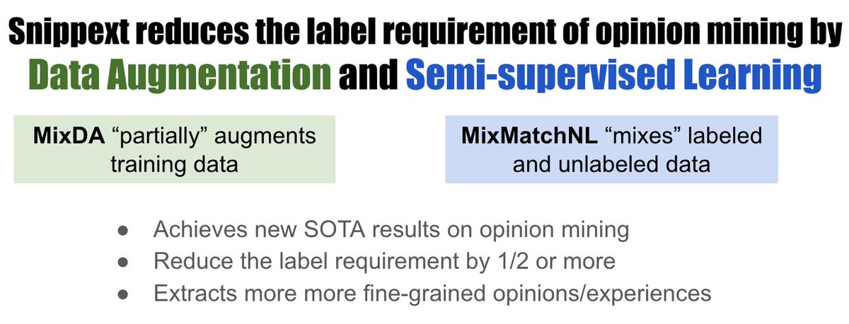MegagonLabs's tweet image. Our research paper is presented at the Web Conference 2020: Snippext: Semi-supervised Opinion Mining with Augmented Data. This work is done by Zhengjie Miao (Duke Univ.), Yuliang Li, Xiaolan Wang, and @wangchiewtan.  #thewebconf #thewebconf2020 #www2020

arxiv.org/abs/2002.03049