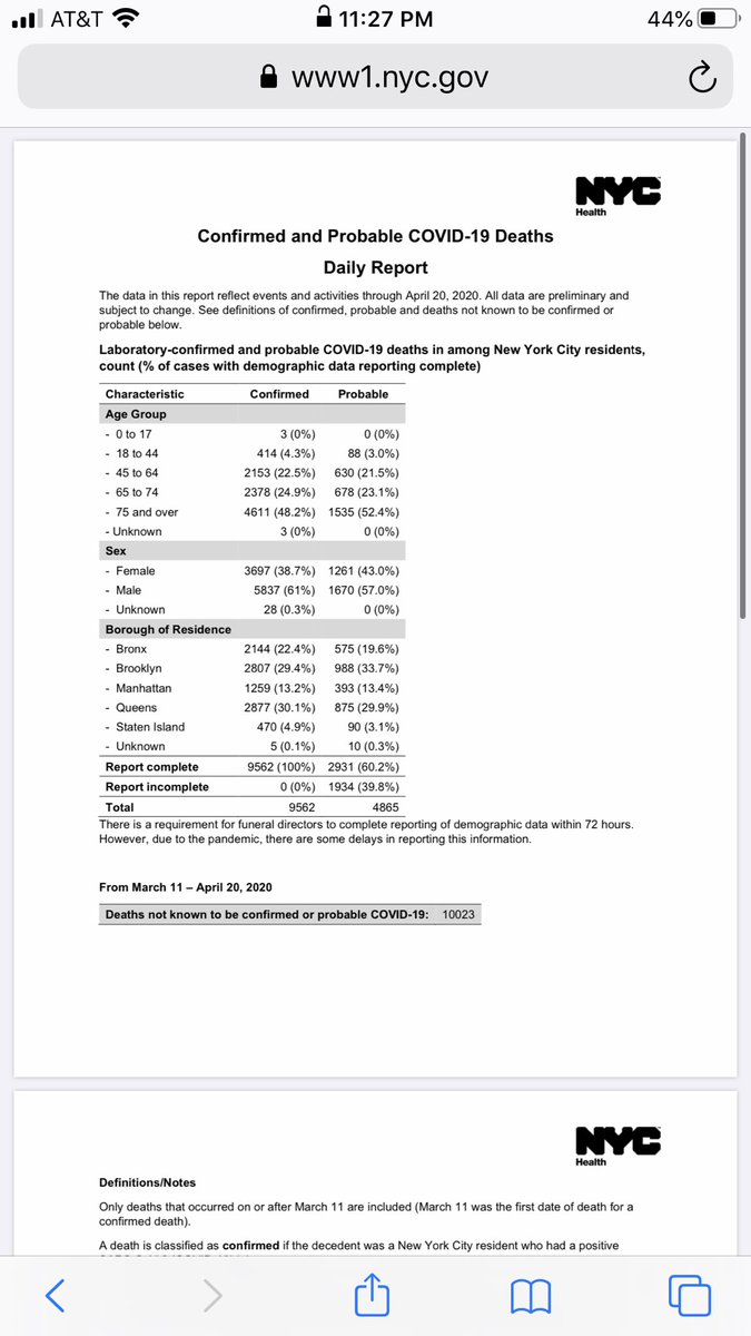 1/ A reader pointed me to the fact that  #NYC is in its newest reports separately listing confirmed, probable, and deaths “not known to be  #COVID.” The total for 3/11 to 4/20 is about 24,000, indicating 16,000-18,000 excess deaths, with an early April peak.  https://www1.nyc.gov/assets/doh/downloads/pdf/imm/covid-19-deaths-confirmed-probable-daily-04212020.pdf