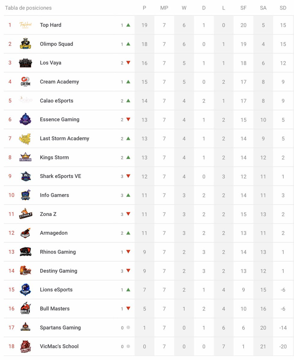 Brawl Conference League Tricolor tweet media