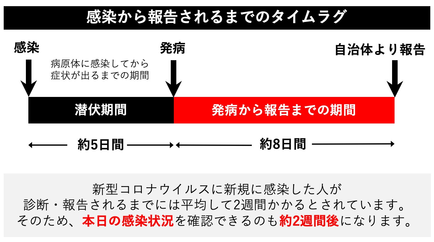 意味 クラスター 感染