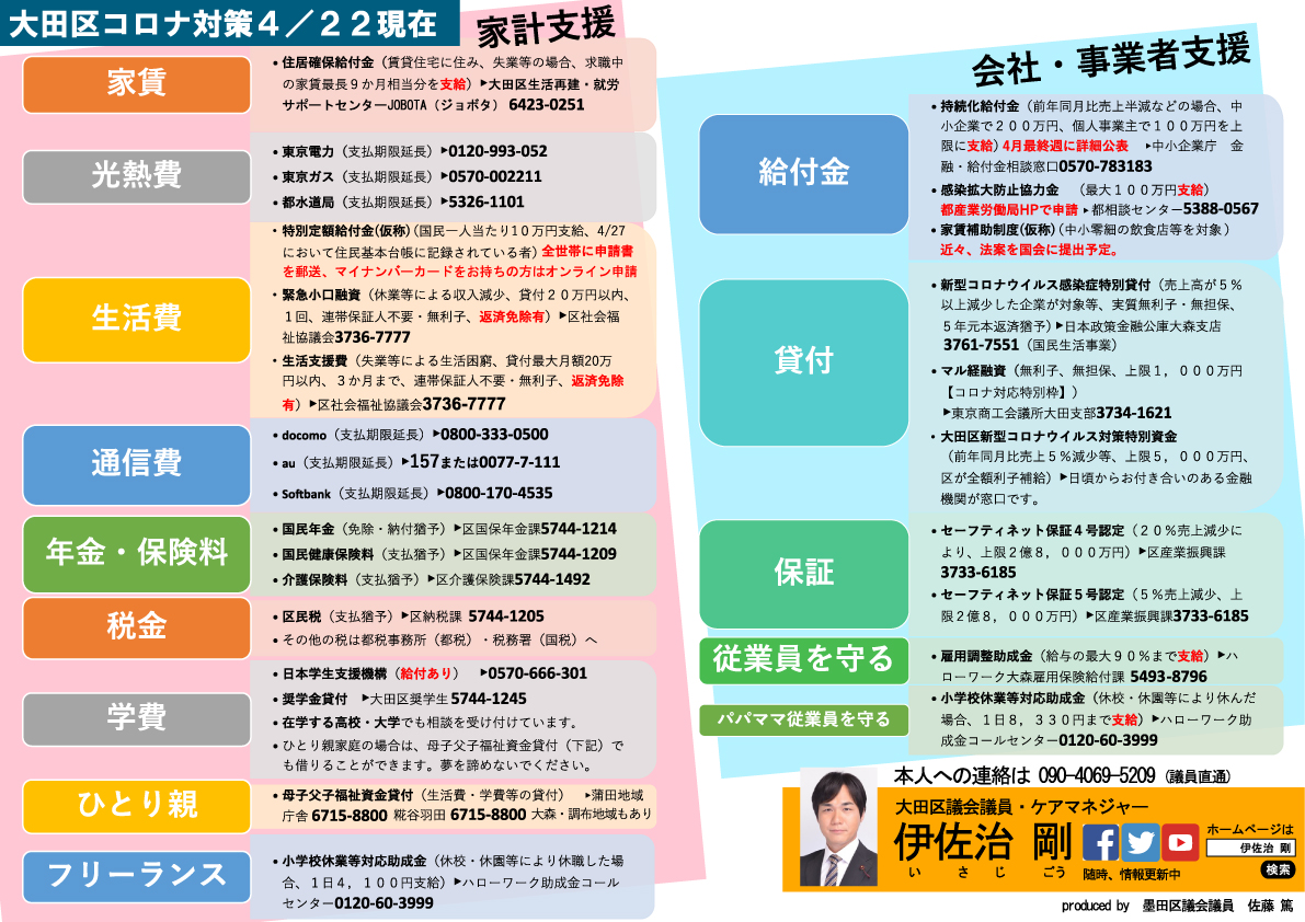 補助 家賃 福祉 制度 課 助成・手当／札幌市