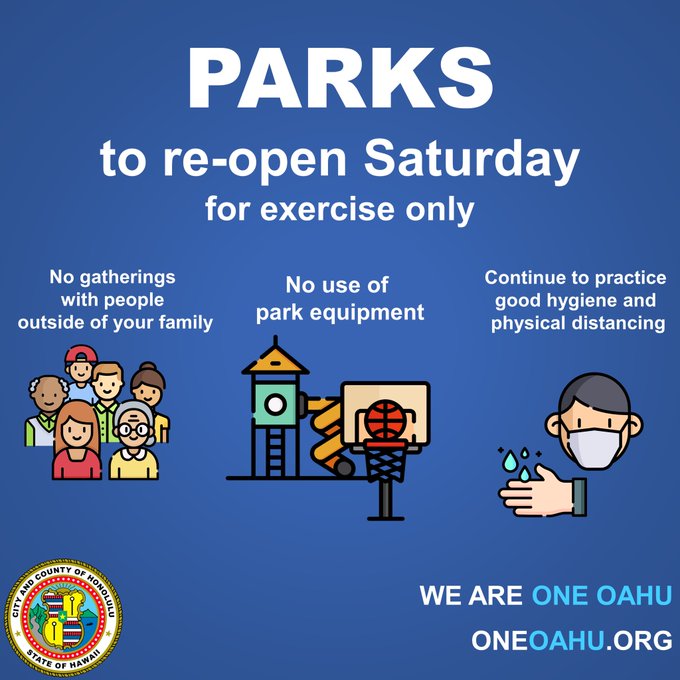 HonoluluGov's tweet photo. Starting 5 a.m. Saturday, City parks will be reopened to exercise only. Exercise means running, walking, jogging and biking. However, no camping, using tennis courts, basketball courts, play equipment, off-leash dog parks, baseball, volleyball, etc. #OneOahu @MayorKirkHNL https://t.co/WB3e14hpaP
