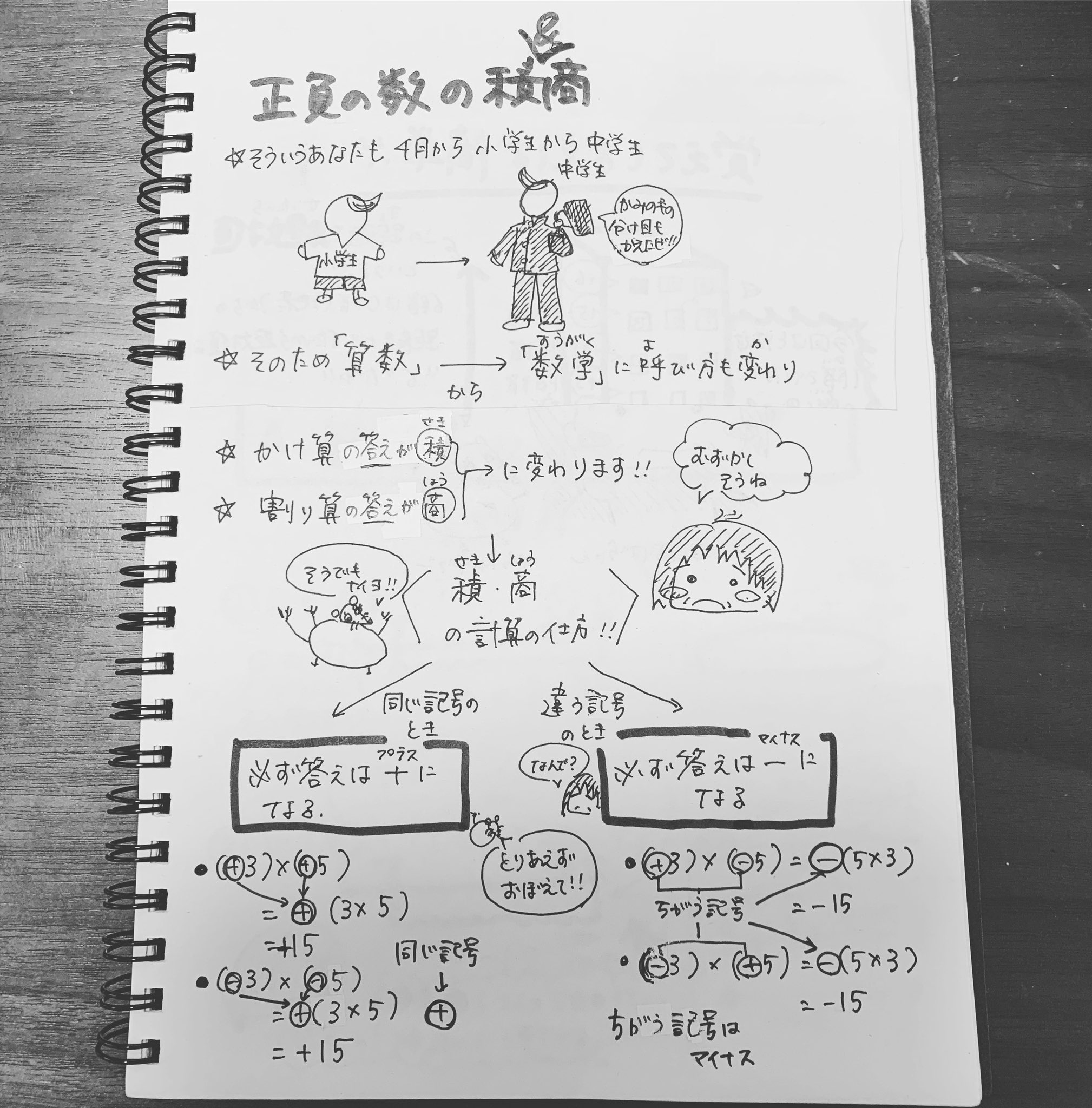 数学中1 Twitter Search Twitter