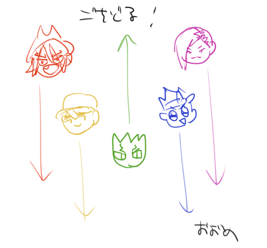 こう・・・こういうフォーメーション(立ち位置?)がいい・・・矢印は前後してもかっこいい的な・・・ 