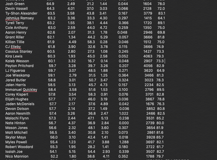 Mike Gribanov Since Ppl Seem To Be Interested In This Here Is Some More Of The Table I Ll Post The Rest When I Finish Doing This Manually T Co 74h3vnkr T Co Vky1ekpgwc